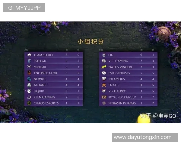CSGO最新配合排行榜揭晓RNG战队强势跻身第九名 CSGO最新配合排行榜揭晓RNG战队强势跻身第九名