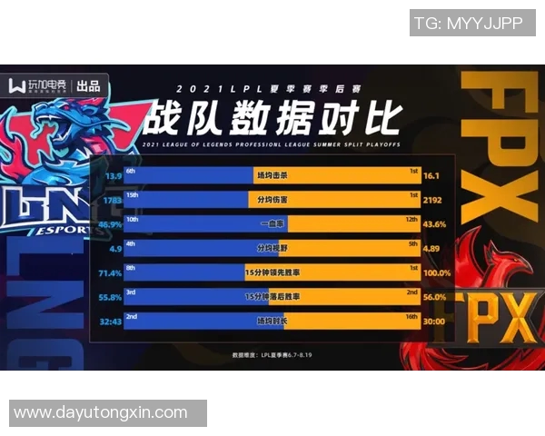 最新CSGO灵活性排行榜揭晓LNG战队强势登顶引发热议 最新CSGO灵活性排行榜揭晓LNG战队强势登顶引发热议