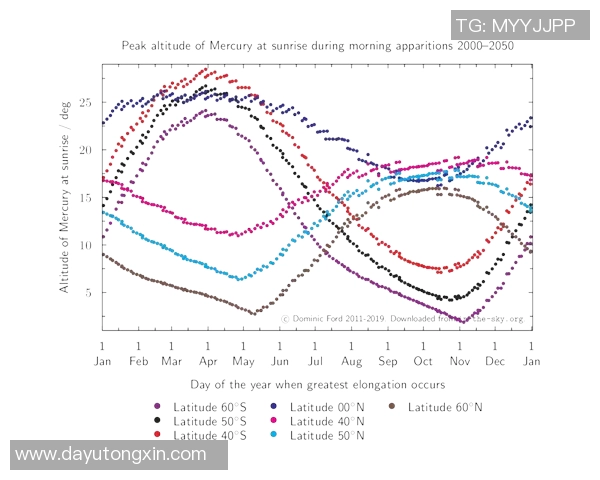 水星与天空对决比分预测分析及赛前数据解读 水星与天空对决比分预测分析及赛前数据解读